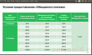 Обещанный платёж от МегаФона
