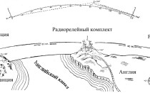 Радиорелейная связь