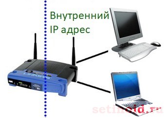 Что такое ipoe соединение на роутере