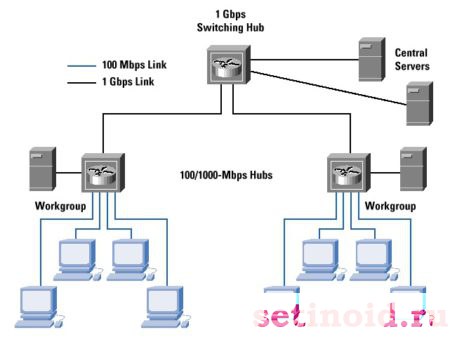 Протокол Ethernet
